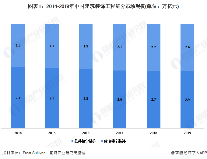 TB体育2020年中国公共楼宇装饰工程行