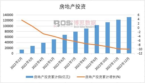 2023-2029年中国楼宇工程市场竞争