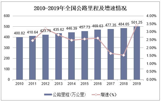 TB天博165万亿！2020年度获批公路