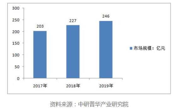 TB天博体育2020智慧楼宇行业发展前景